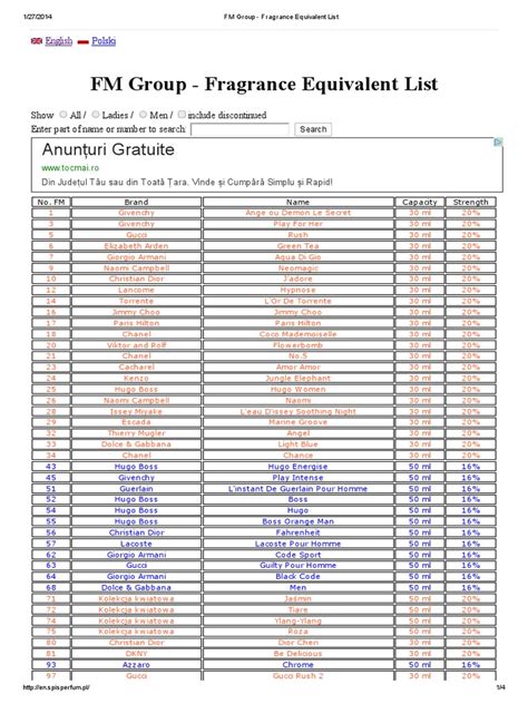 fm group fragrance equivalent list.